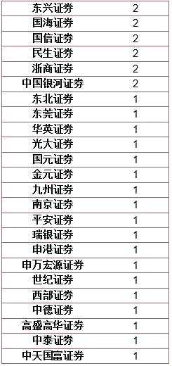 ▲數(shù)據(jù)來(lái)源：choice