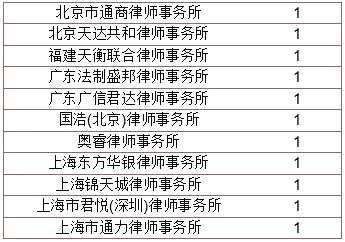 ▲數(shù)據(jù)來(lái)源：choice