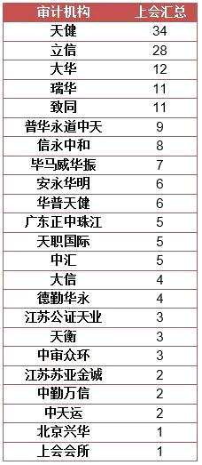 ▲數(shù)據(jù)來(lái)源：choice