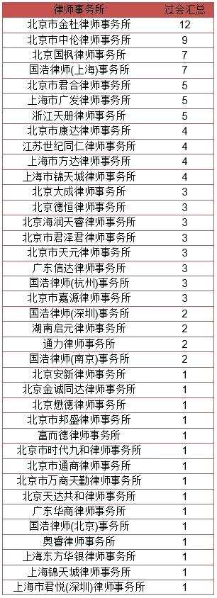 ▲數(shù)據(jù)來(lái)源：choice