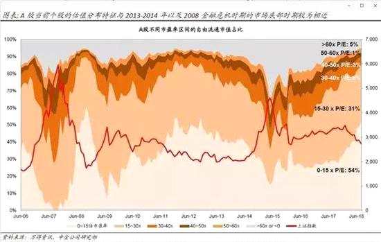 展望三：海外中資股將跑贏A股