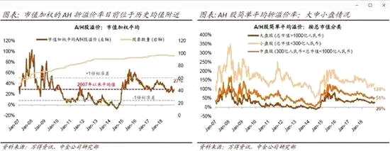 展望四：中國市場成長風格贏價值風格