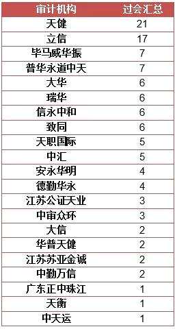 ▲數(shù)據(jù)來(lái)源：choice