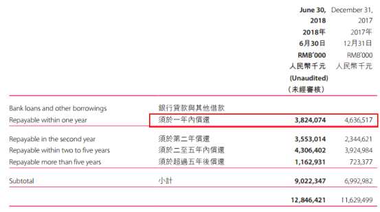 回顾房企涌入发行境外债热潮，其实已经不是新鲜事，从2013年至今至少已有5年时间，比较2018年下半年成功发行美元债的房企，发现其票息利率已经不再是“企业到海外媷羊毛”的局面。其票息率已经持续被推高，从今年初的多年期美债4%-9%的成本范围一跃上升至如今恒大发行的美债高达13.75%。