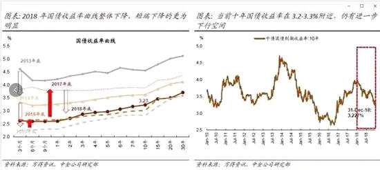 展望六：黃金或有階段性機會