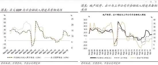 展望二：A股迎來低振幅一年
