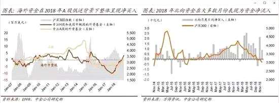 展望九：科創(chuàng)板設(shè)立，個股漲跌幅限制可能放寬或取消