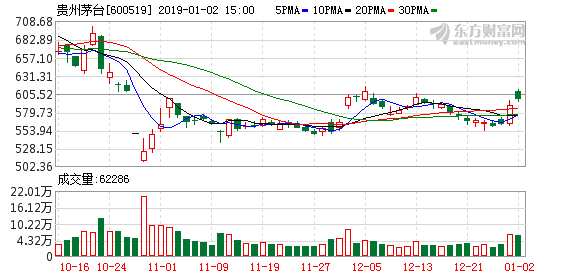 K图 600519_1