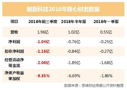 朗新科技。png