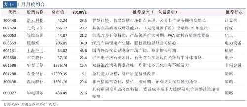 第一波“紅包”來(lái)襲！十大券商1月“金股”組合集中曝光