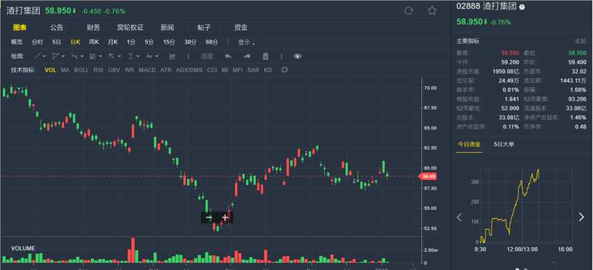 花旗：预计渣打(02888.HK)需裁员5% 降目标价至75港元