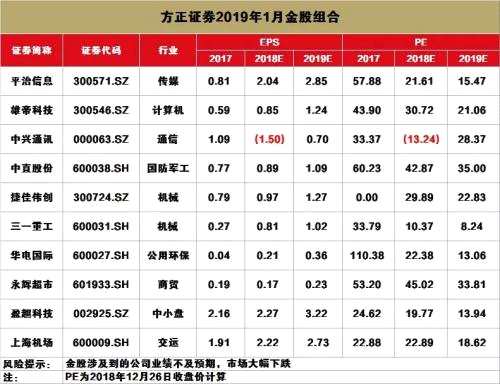 第一波“紅包”來(lái)襲！十大券商1月“金股”組合集中曝光