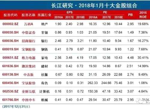 第一波“紅包”來(lái)襲！十大券商1月“金股”組合集中曝光