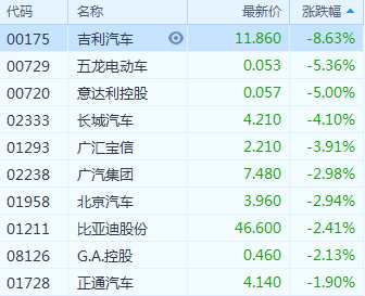 乘聯(lián)會和威爾森聯(lián)合預(yù)測，2018年車市的低迷下滑狀態(tài)或?qū)⒀永m(xù)到2019年1月，汽車市場零售銷量將持續(xù)走低，經(jīng)銷商庫存壓力上升。盡管如此，中汽協(xié)強(qiáng)調(diào)雖然目前國內(nèi)汽車市場低迷，呈現(xiàn)負(fù)增長，但這屬于消費(fèi)提前透支下的回落，不建議出臺短期內(nèi)的刺激政策。