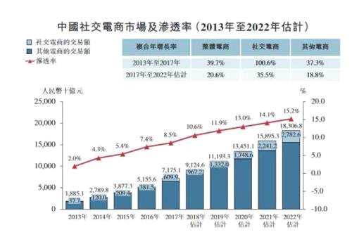 騰訊曾聯(lián)手浙江衛(wèi)視打造過一檔創(chuàng)業(yè)真人秀節(jié)目《我是創(chuàng)始人》，格力董事長董明珠，搜狗CEO王小川，瀘州老窖董事長張良都作為常駐嘉賓參與過。
