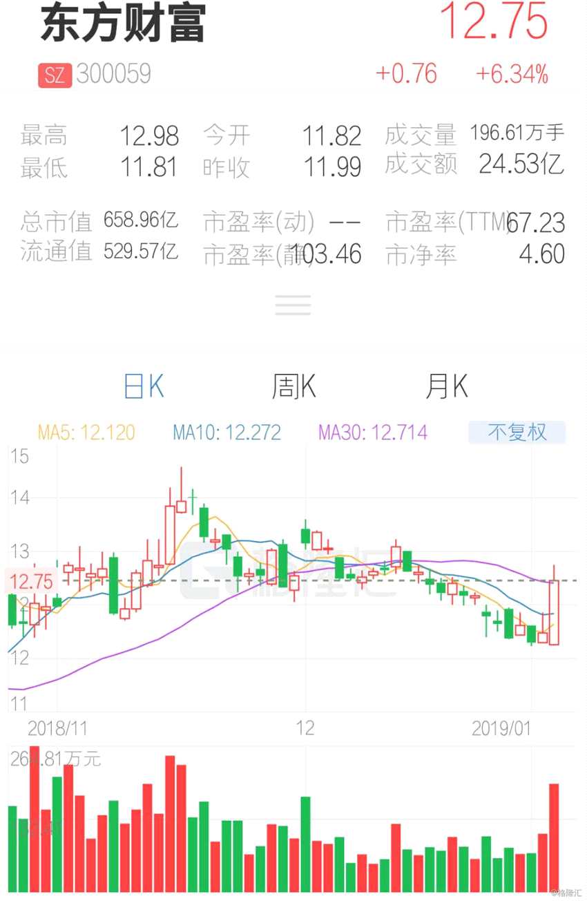 (行情來(lái)源：互聯(lián)網(wǎng)APP)