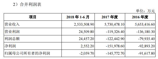 對(duì)此，TCL集團(tuán)回復(fù)的核心邏輯為上市公司出售智能終端業(yè)務(wù)是對(duì)既定戰(zhàn)略的踐行和貫徹，有利于消除半導(dǎo)體顯示及材料業(yè)務(wù)發(fā)展的制約因素，優(yōu)化資本結(jié)構(gòu)，增強(qiáng)持續(xù)盈利能力，所以認(rèn)為此舉是有利于維護(hù)上市公司的利益。