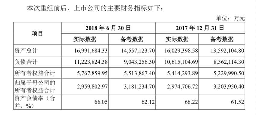 對(duì)此，TCL集團(tuán)回復(fù)的核心邏輯為上市公司出售智能終端業(yè)務(wù)是對(duì)既定戰(zhàn)略的踐行和貫徹，有利于消除半導(dǎo)體顯示及材料業(yè)務(wù)發(fā)展的制約因素，優(yōu)化資本結(jié)構(gòu)，增強(qiáng)持續(xù)盈利能力，所以認(rèn)為此舉是有利于維護(hù)上市公司的利益。