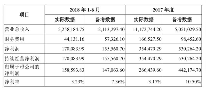 對(duì)此，TCL集團(tuán)回復(fù)的核心邏輯為上市公司出售智能終端業(yè)務(wù)是對(duì)既定戰(zhàn)略的踐行和貫徹，有利于消除半導(dǎo)體顯示及材料業(yè)務(wù)發(fā)展的制約因素，優(yōu)化資本結(jié)構(gòu)，增強(qiáng)持續(xù)盈利能力，所以認(rèn)為此舉是有利于維護(hù)上市公司的利益。
