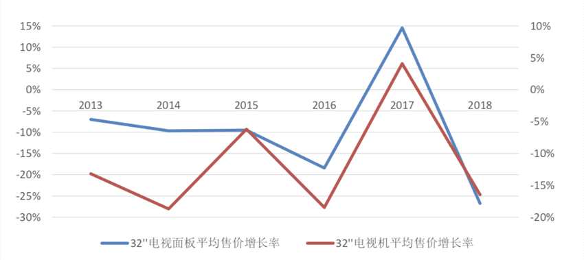 對(duì)此，TCL集團(tuán)回復(fù)的核心邏輯為上市公司出售智能終端業(yè)務(wù)是對(duì)既定戰(zhàn)略的踐行和貫徹，有利于消除半導(dǎo)體顯示及材料業(yè)務(wù)發(fā)展的制約因素，優(yōu)化資本結(jié)構(gòu)，增強(qiáng)持續(xù)盈利能力，所以認(rèn)為此舉是有利于維護(hù)上市公司的利益。