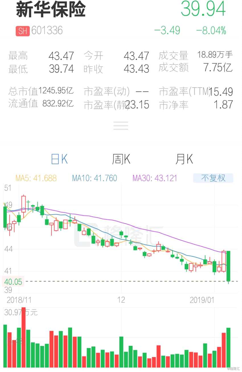 (行情來源：互聯(lián)網(wǎng)APP)