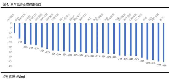 神州牧基金2019展望:市場分化或較明顯 有望開啟牛市