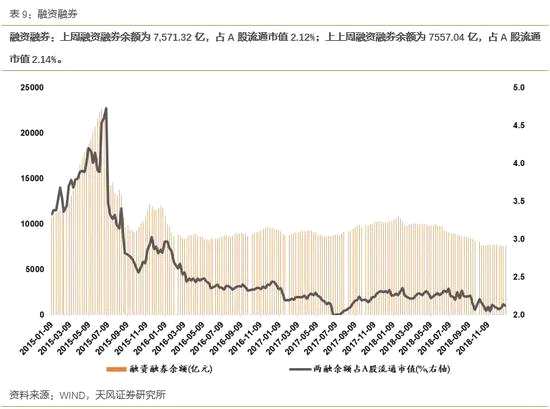 2.5海外资金