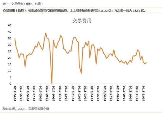 2、资金供给/资金流入