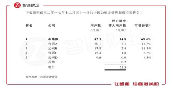 目前，JHP有5大業(yè)務(wù)能夠為公司帶來收益，包括貸款促成服務(wù)、信用卡申請服務(wù)、風(fēng)險評估報告服務(wù)、導(dǎo)流服務(wù)和投資便利服務(wù)等。