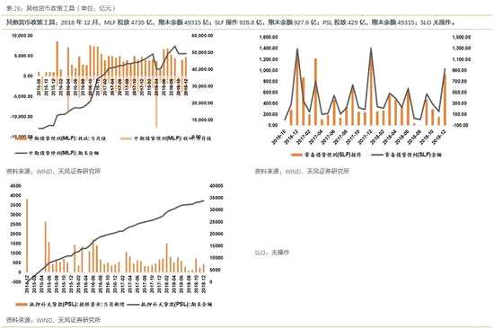 5.2基础货币及广义货币