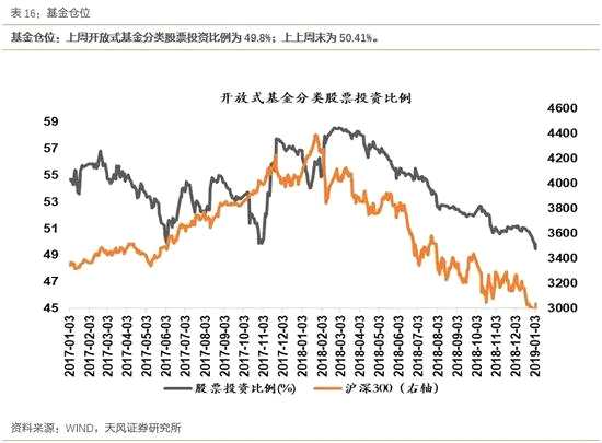 3.3风格指数