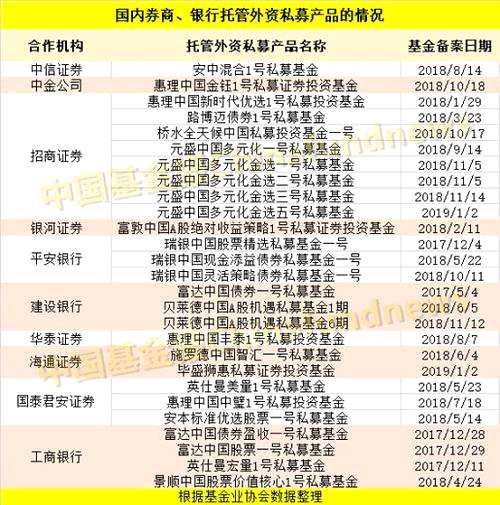 “中國(guó)基金報(bào)：報(bào)道基金關(guān)注的一切