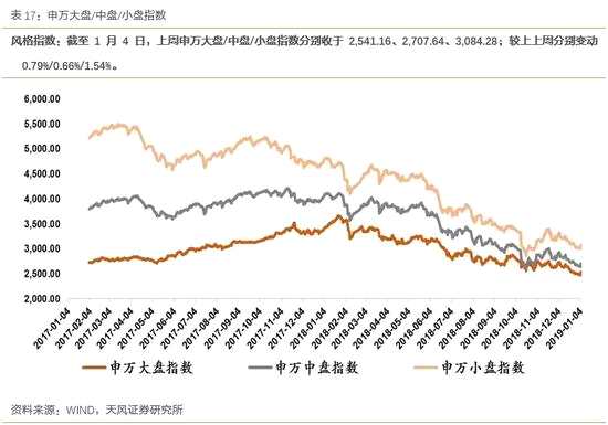 3.4折溢价