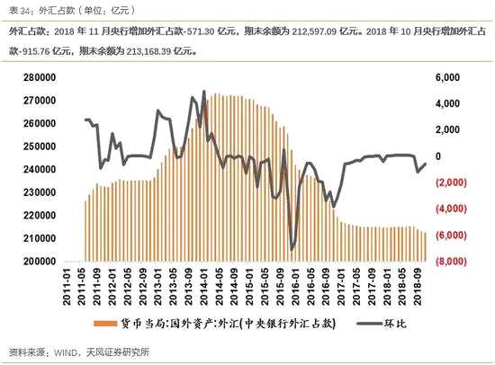 风险提示：金融监管偏紧，海外不确定性升级。