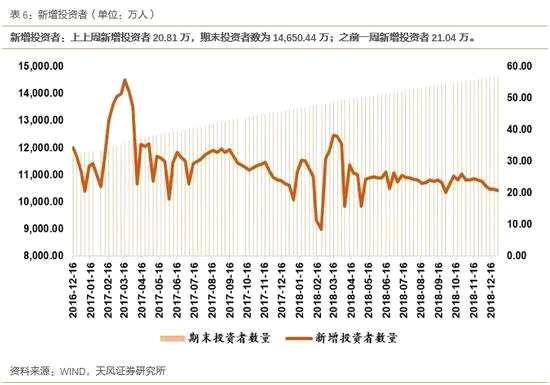 2.2基金发行（普通股票型+部分混合型基金）