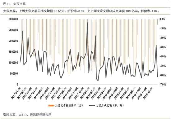 3.5股指期货信号