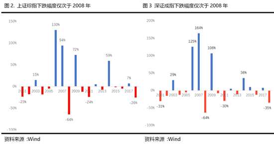 神州牧基金2019展望:市場分化或較明顯 有望開啟牛市