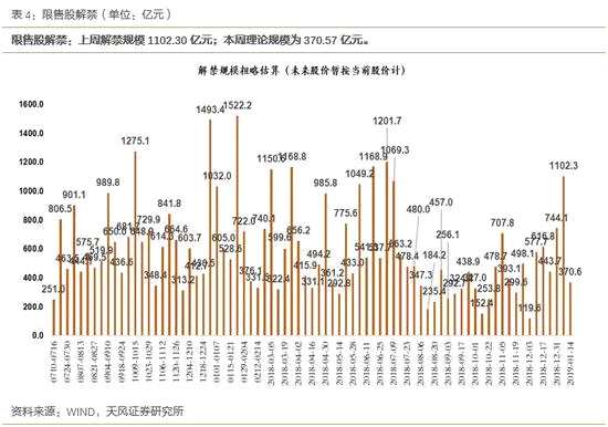 1.3交易费用