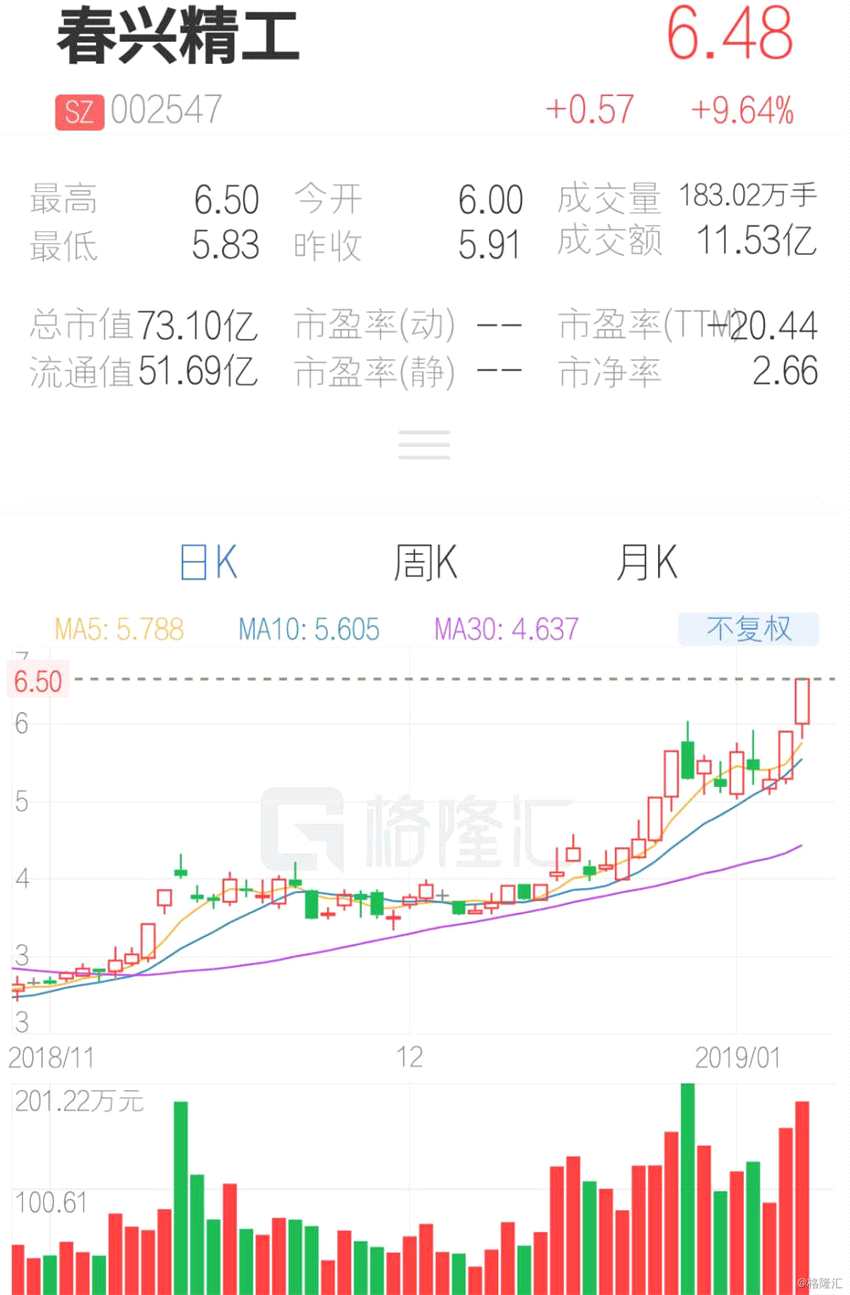 (行情來源：互聯(lián)網(wǎng)APP)