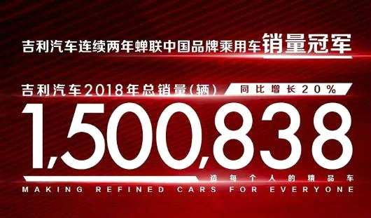 3）2017年吉利曾揚(yáng)言可在2019年達(dá)至200萬(wàn)輛銷售，不過(guò)本次吉利開(kāi)出今年銷售目標(biāo)僅151萬(wàn)輛。有分析員指出，內(nèi)地汽車市場(chǎng)銷情受貿(mào)戰(zhàn)陰霾和放貸減慢等因素影響，而近期市傳內(nèi)地將推減稅措施刺激汽車銷售，也令部分消費(fèi)者轉(zhuǎn)抱觀望態(tài)度，加劇銷售難度。該分析續(xù)指，吉利會(huì)是減稅措施潛在受惠者，但公司今年銷售目標(biāo)保守，遠(yuǎn)低于券商預(yù)期的180萬(wàn)輛。