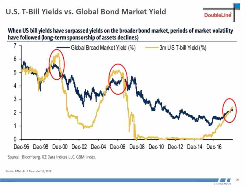 世界經(jīng)濟(jì)領(lǐng)先指標(biāo)韓國出口還沒有見底。