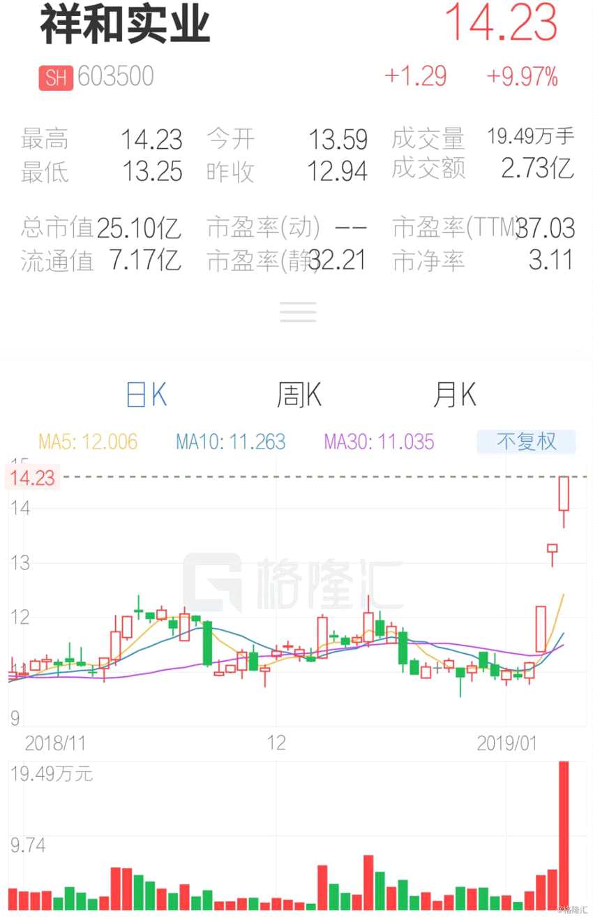 (行情來源：互聯(lián)網(wǎng)APP)