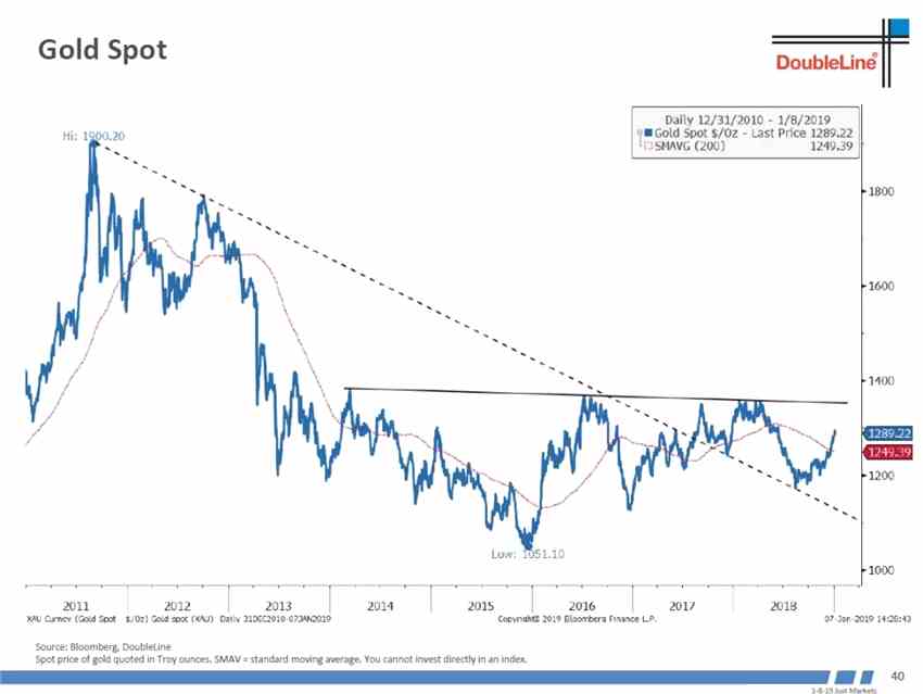 世界經(jīng)濟(jì)領(lǐng)先指標(biāo)韓國出口還沒有見底。