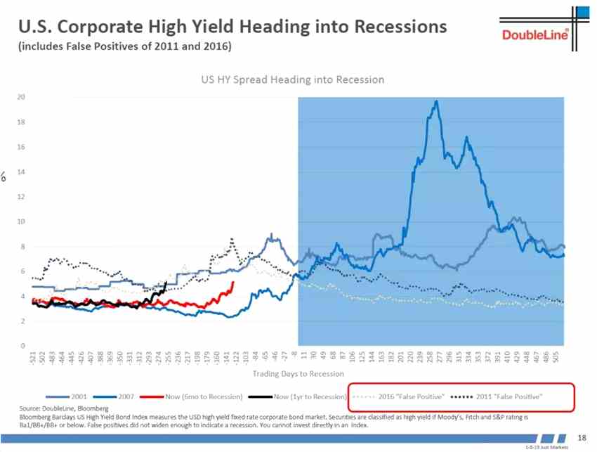 世界經(jīng)濟(jì)領(lǐng)先指標(biāo)韓國出口還沒有見底。