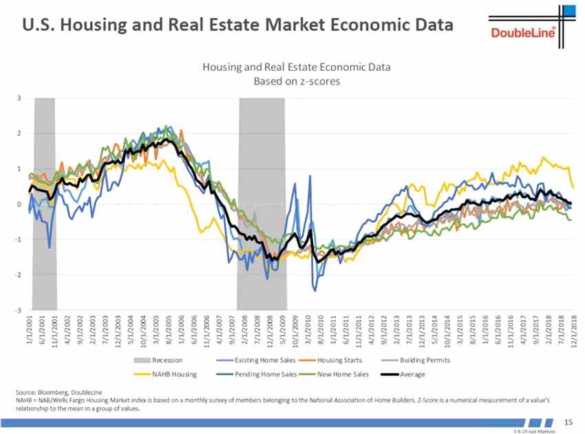 世界經(jīng)濟(jì)領(lǐng)先指標(biāo)韓國出口還沒有見底。