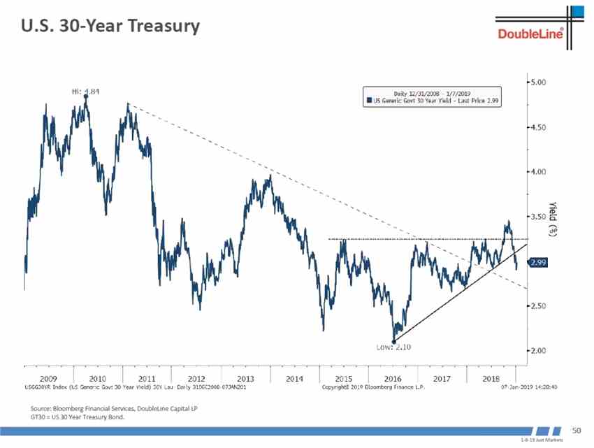 世界經(jīng)濟(jì)領(lǐng)先指標(biāo)韓國出口還沒有見底。