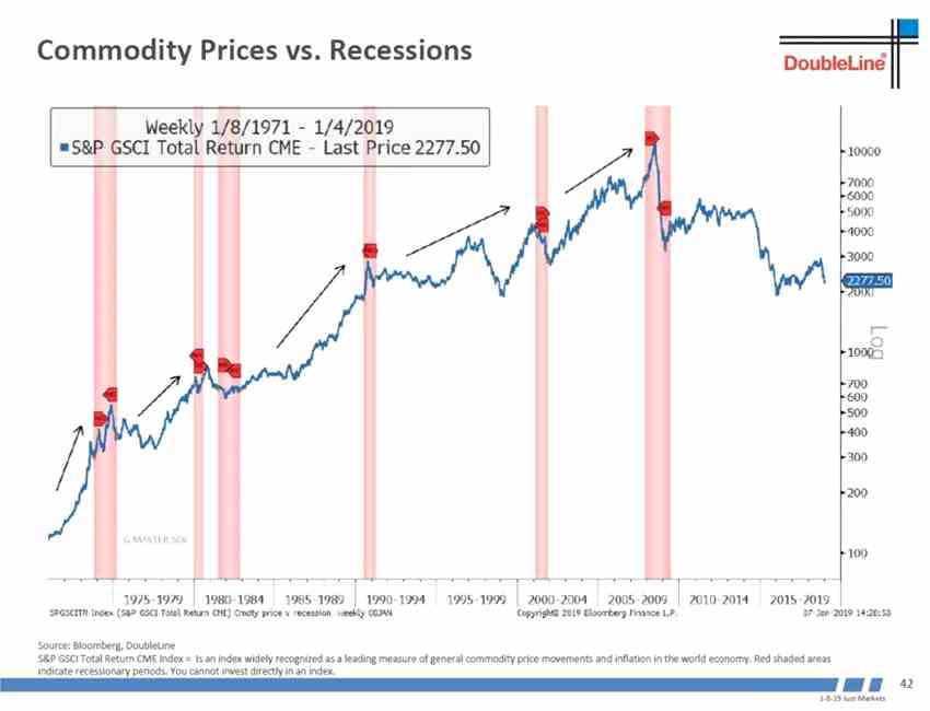 世界經(jīng)濟(jì)領(lǐng)先指標(biāo)韓國出口還沒有見底。