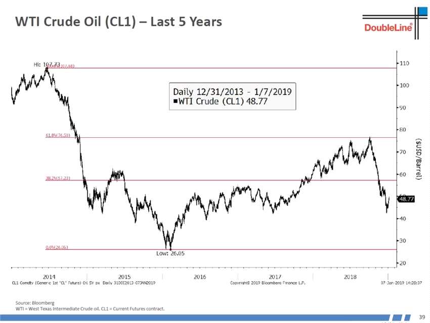 世界經(jīng)濟(jì)領(lǐng)先指標(biāo)韓國出口還沒有見底。