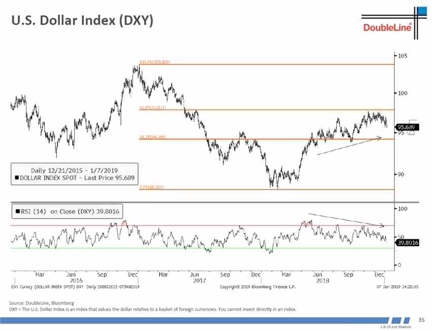 世界經(jīng)濟(jì)領(lǐng)先指標(biāo)韓國出口還沒有見底。
