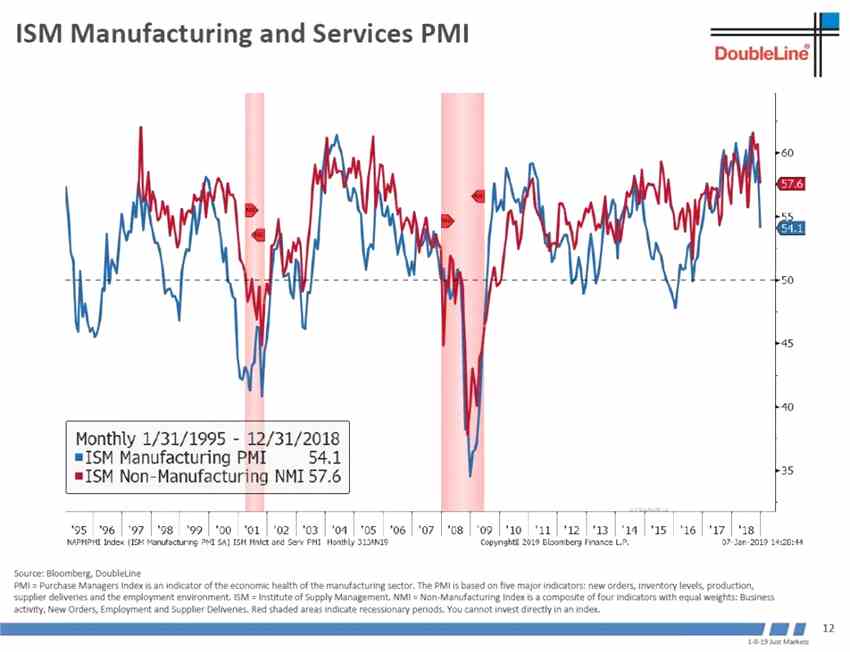 世界經(jīng)濟(jì)領(lǐng)先指標(biāo)韓國出口還沒有見底。